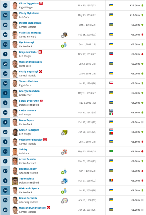 Скриншот Transfermarkt