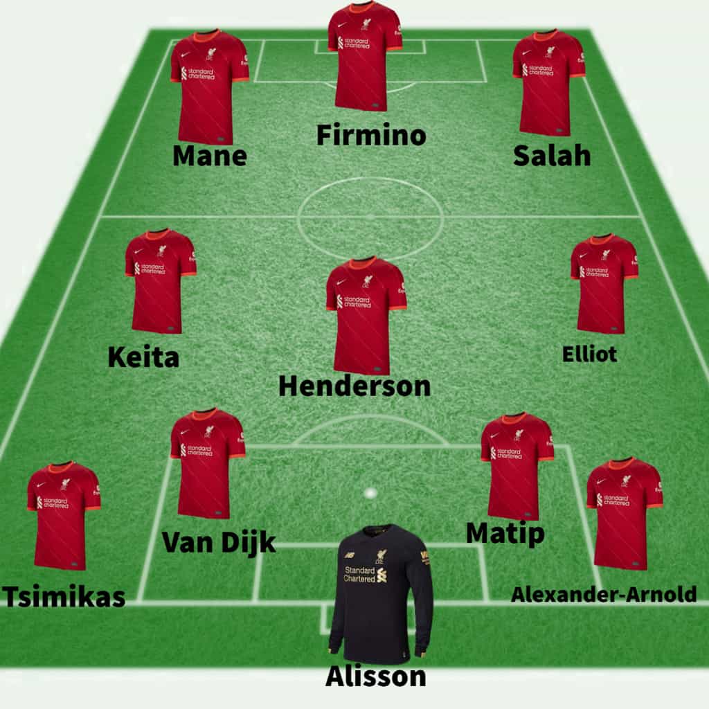 Liverpool predicted XI against Chelsea