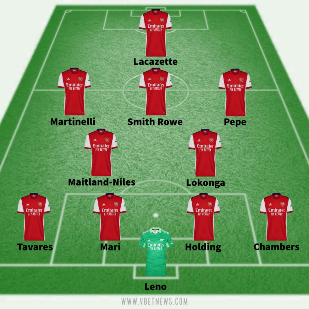 Arsenal predicted line up against Wimbledon 