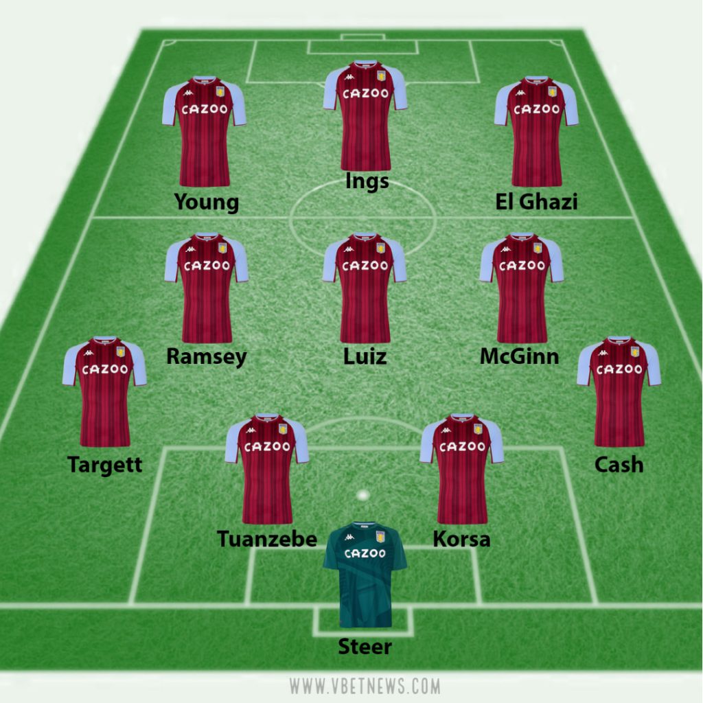 Aston Villa predicted line up against Chelsea