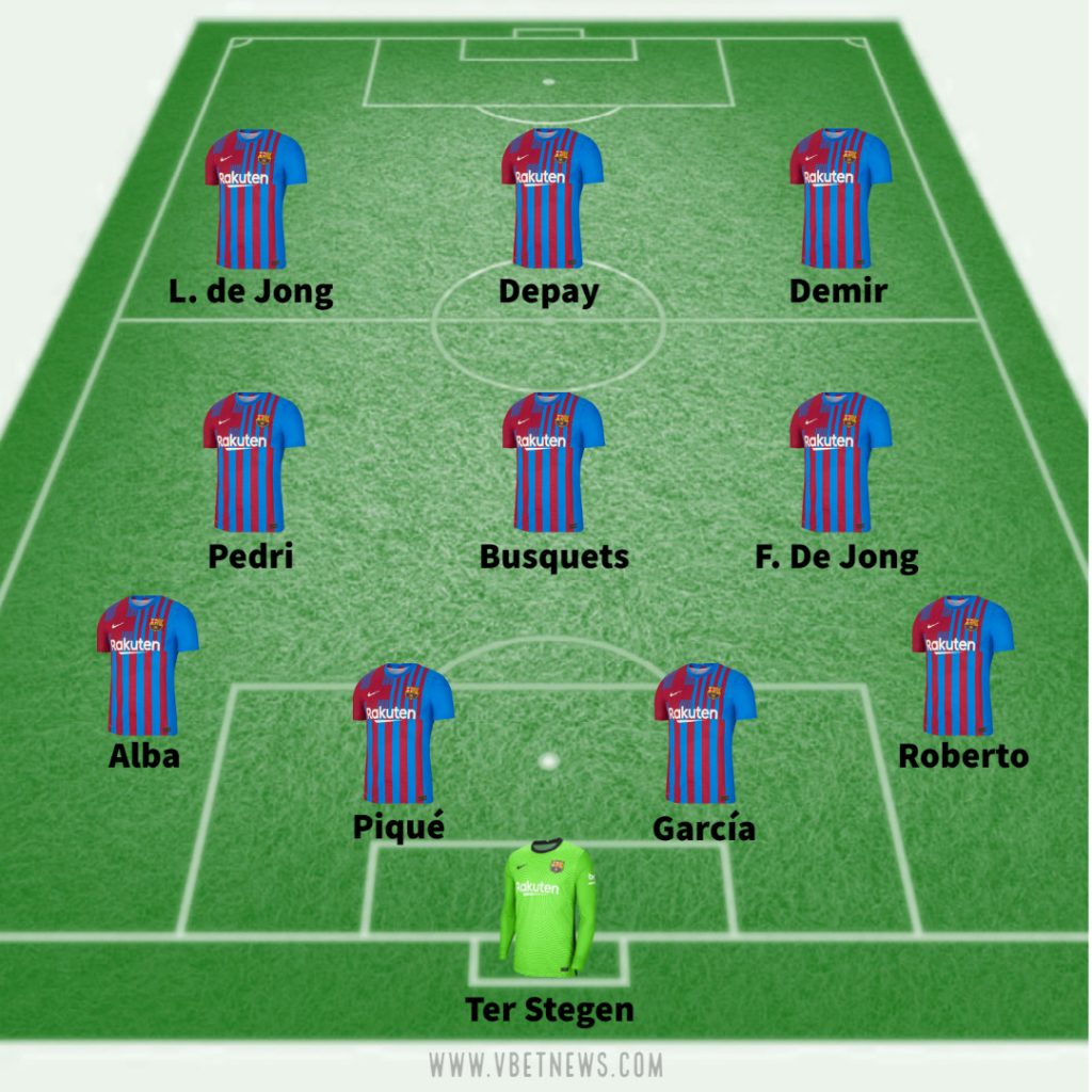 Barcelona predicted line up against Bayern Munich 