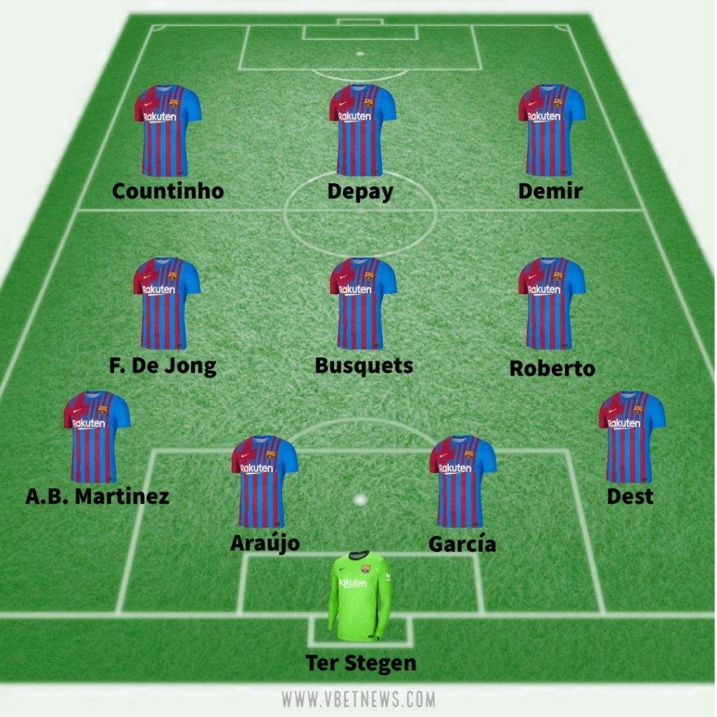 Barcelona predicted line up against Benfica 