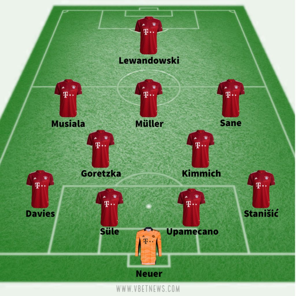 Bayern Munich predicted line up against Barcelona 