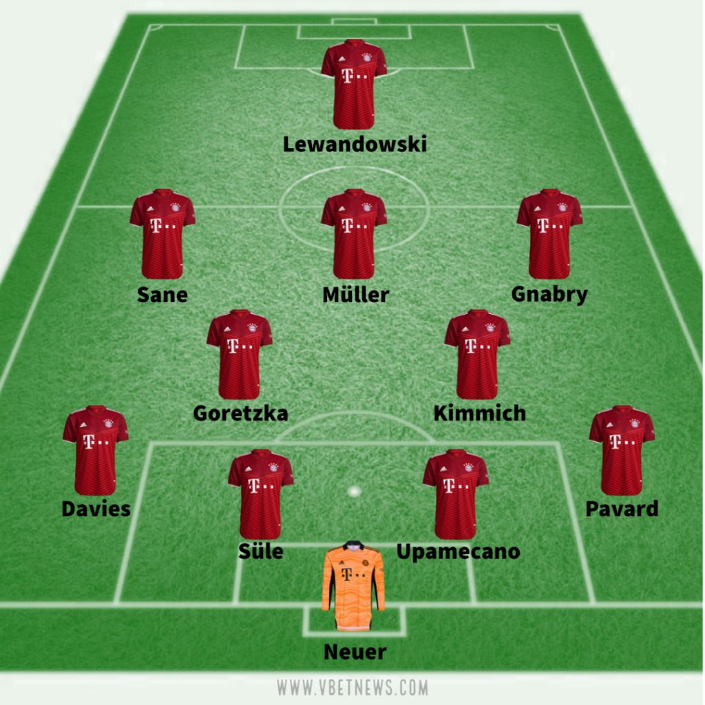 Bayern Munich predicted line up against Dynamo Kyiv