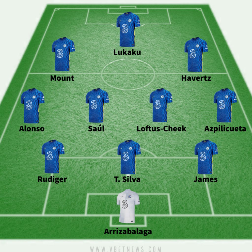 Chelsea predicted line up against Aston Villa