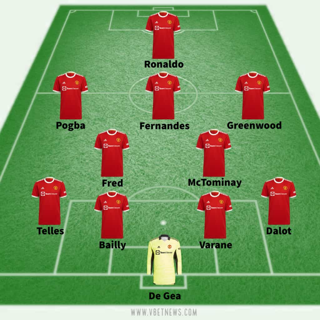 Manchester United predicted lineup against Villarreal