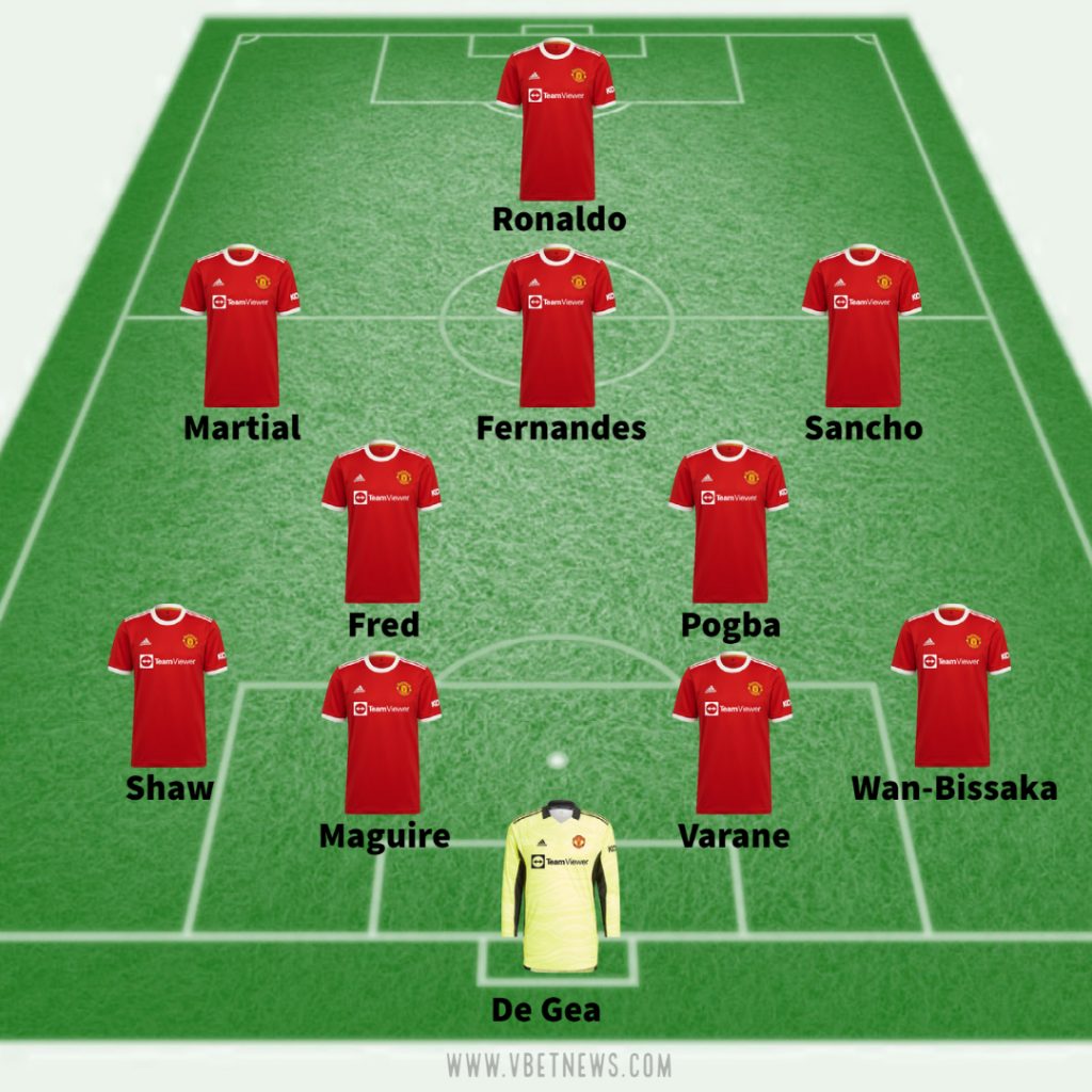 Manchester United possible line up against Young Boys 