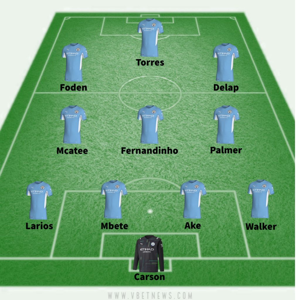 Manchester City predicted line up against Wycombe
