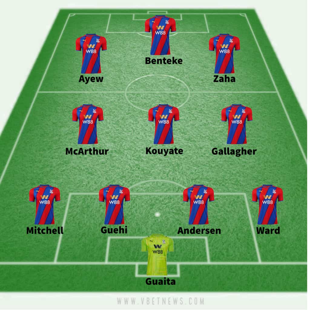 Crystal Palace predicted lineup against Norwich