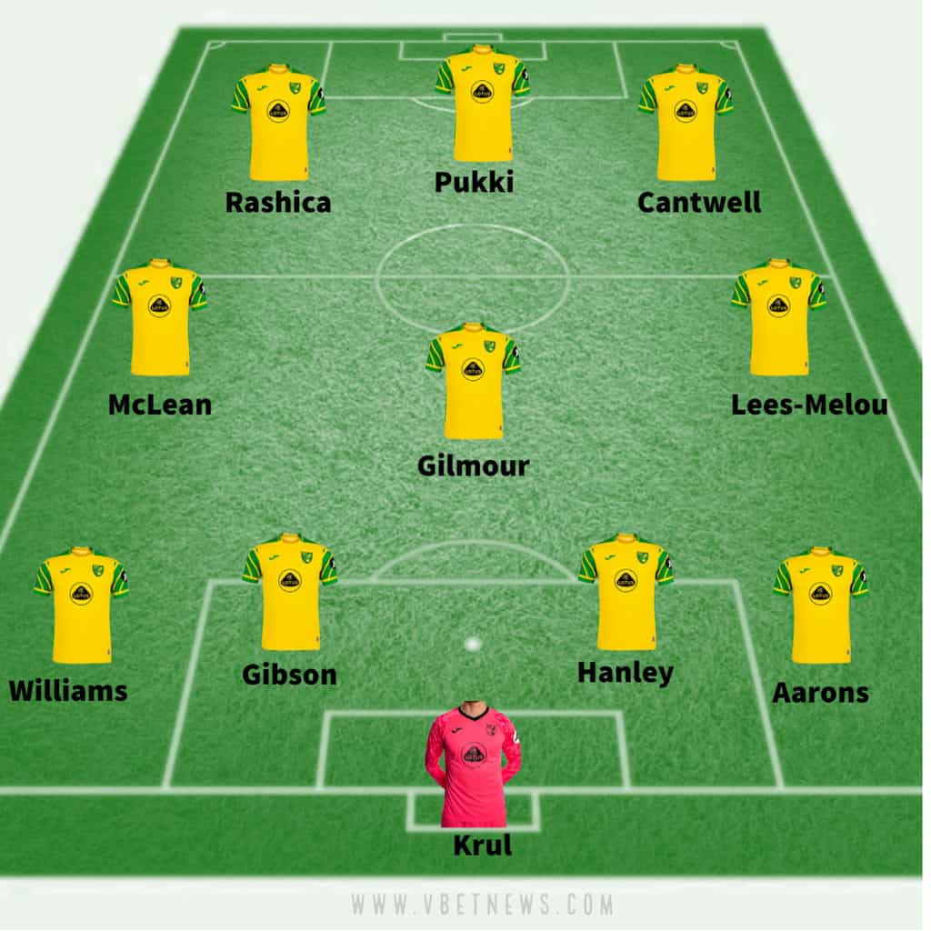 How Norwich City could lineup against Arsenal