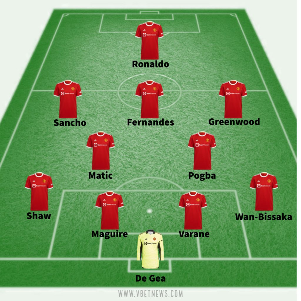 Manchester United predicted line up against Newcastle 