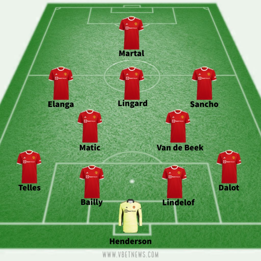 Manchester United predicted line up vs West Ham