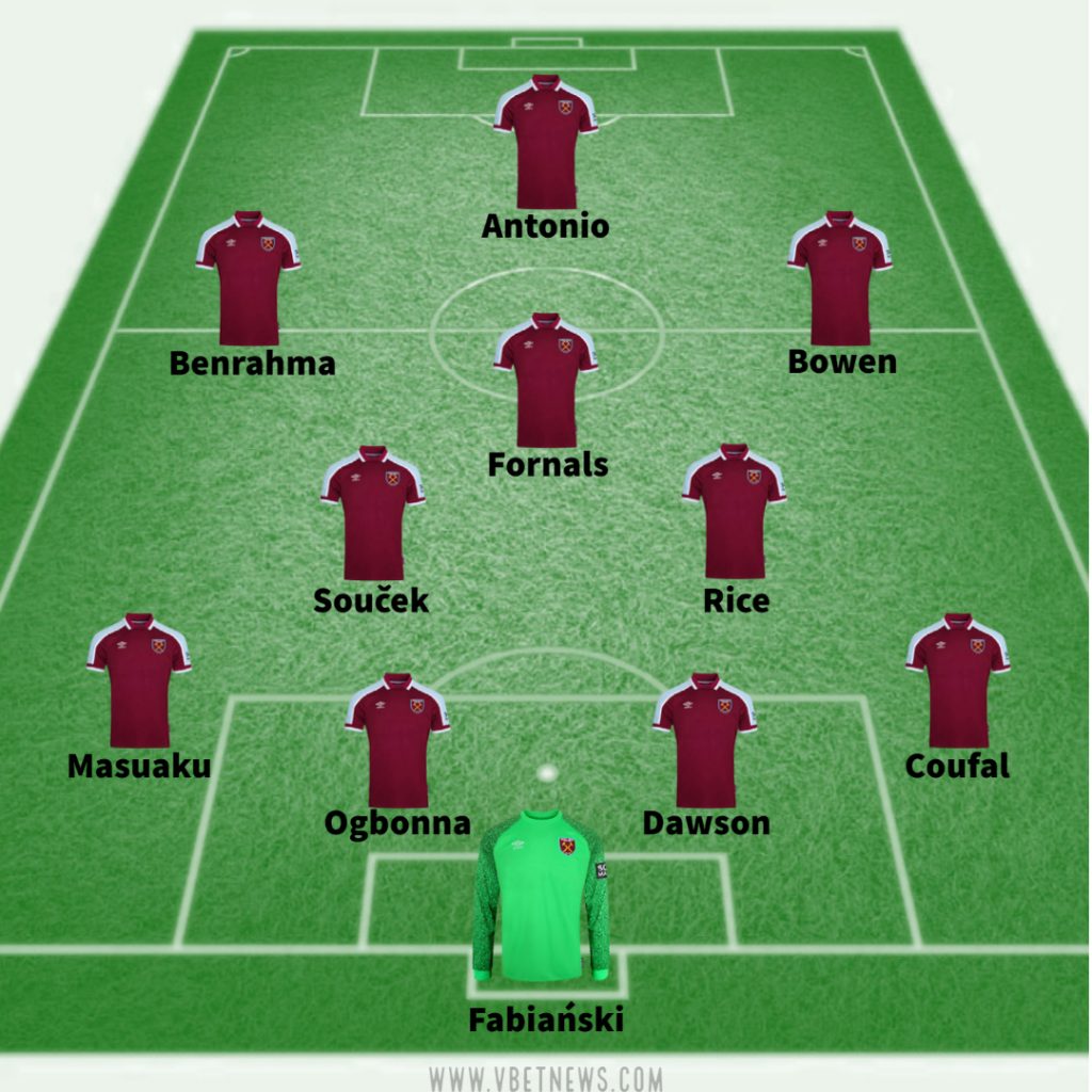 West Ham predicted line up against Southampton 