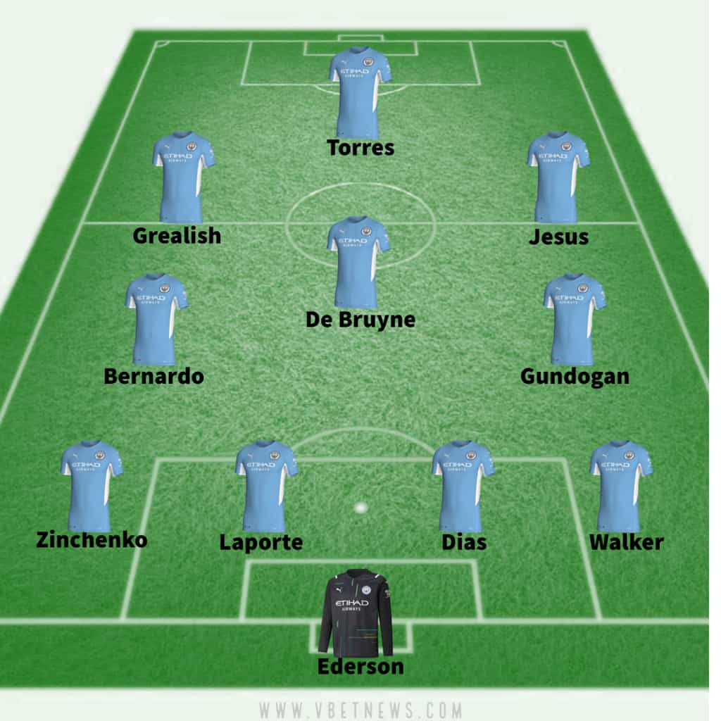 Manchester City lineup against RB Leipzig