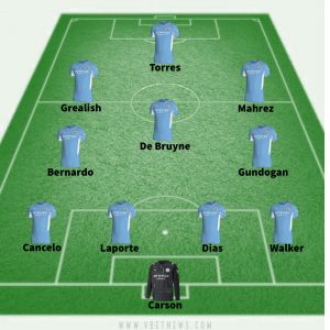 Leicester City vs Manchester City: Predicted Lineups
