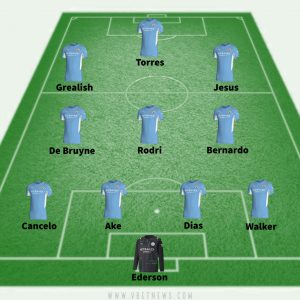 Manchester City predicted lineup against PSG