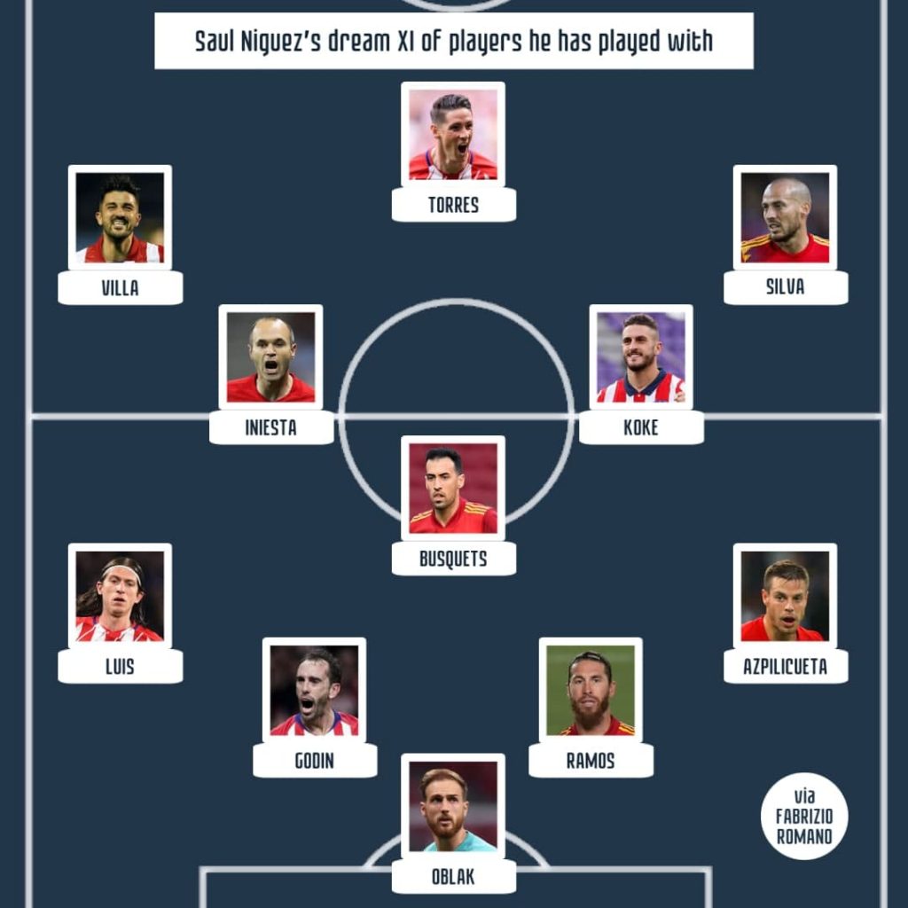 Saul Niguez's dream XI of players he has played with 