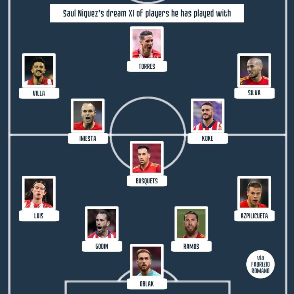 Saul Niguez's dream XI of players he has played with