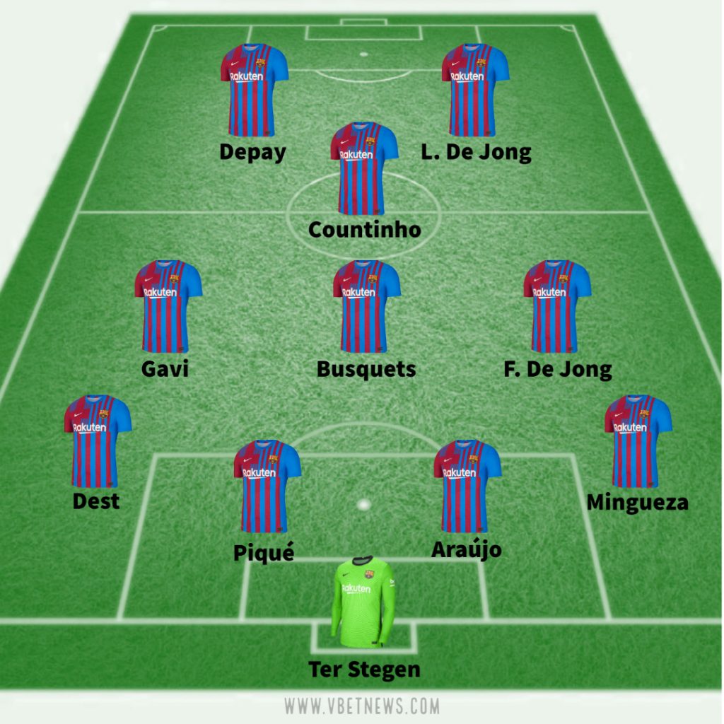 Barcelona predicted line up vs Dinamo Kyiv