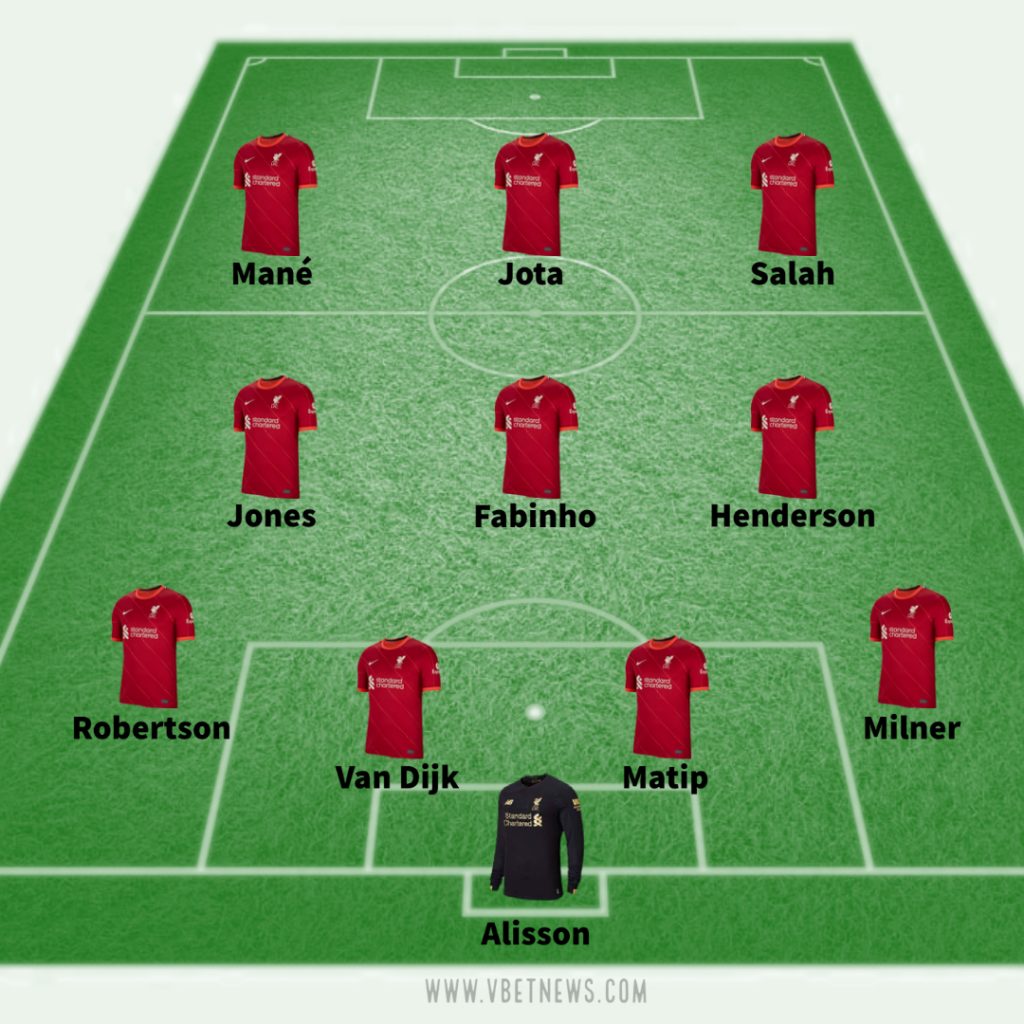 Liverpool predicted line up vs Atletico Madrid 
