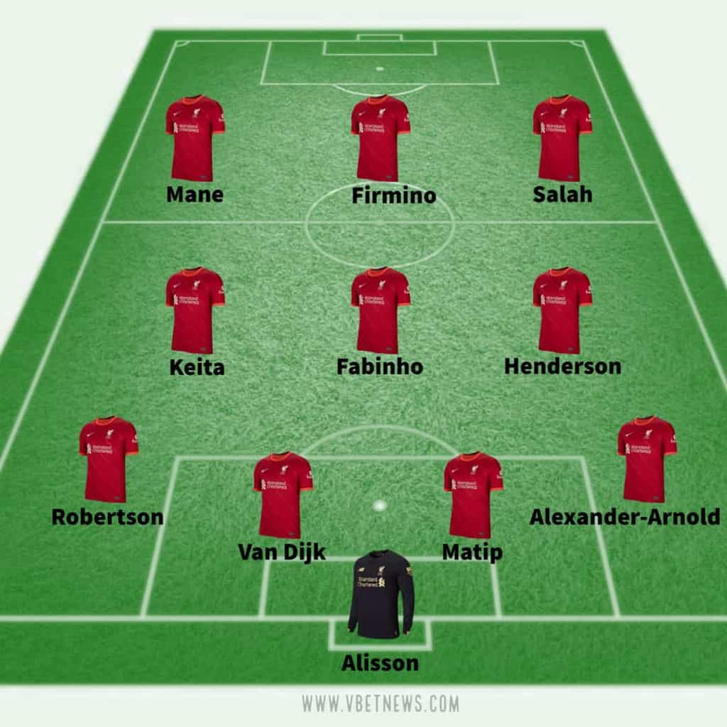 Liverpool vs Manchester United lineup