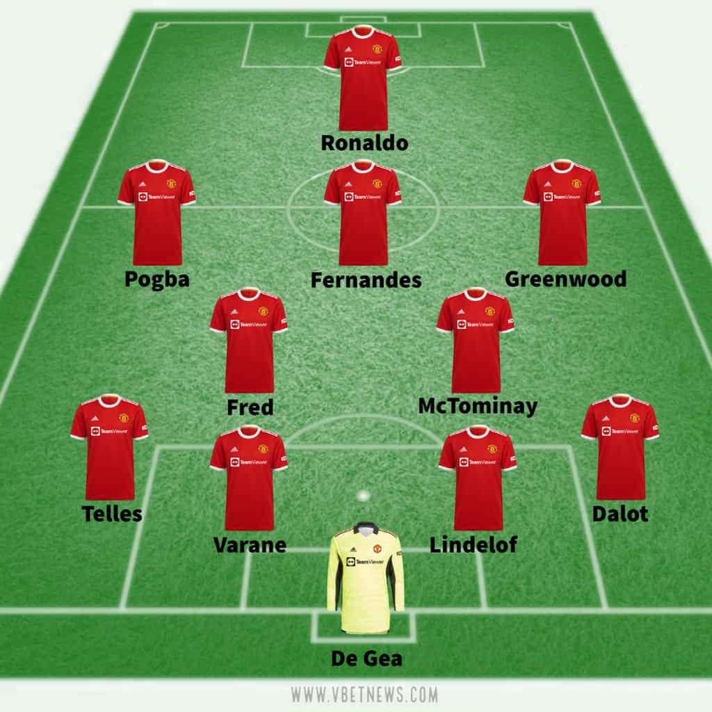 Manchester United predicted lineup against Atalanta in the Champions League 