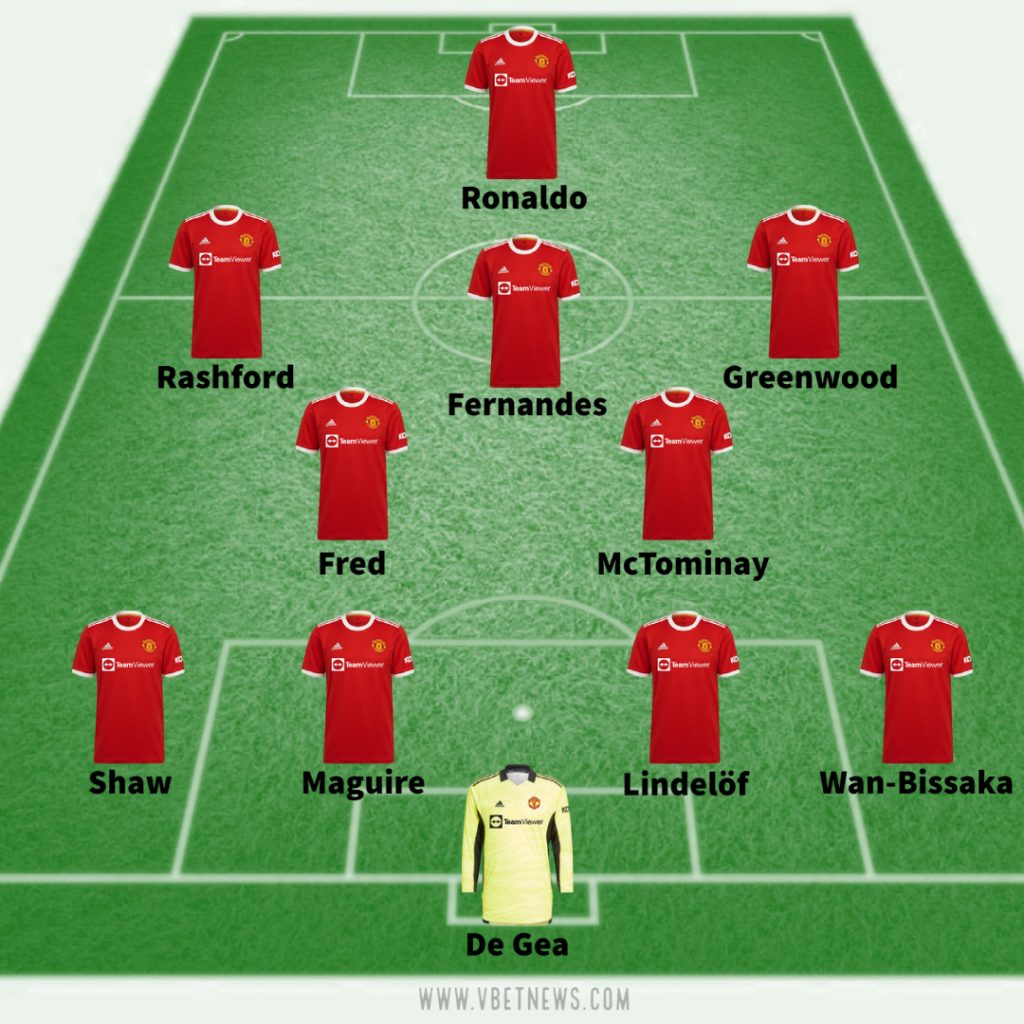 Manchester United predicted line up vs Tottenham 