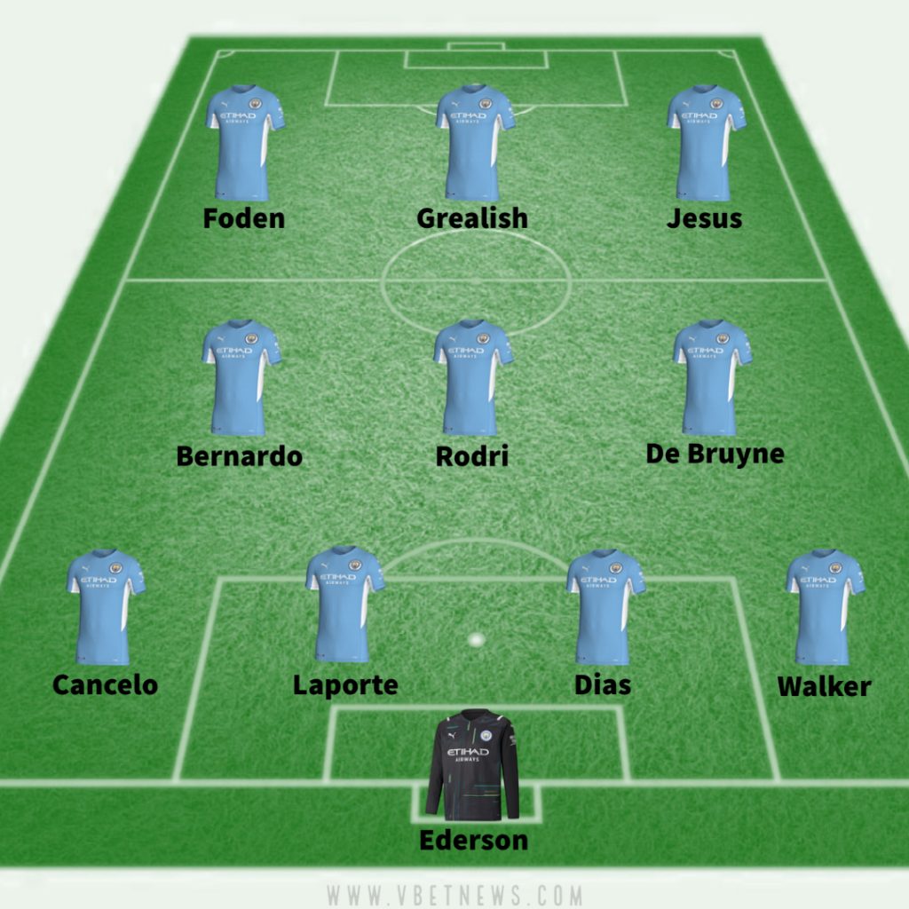 Manchester City predicted lineup against Club Brugge