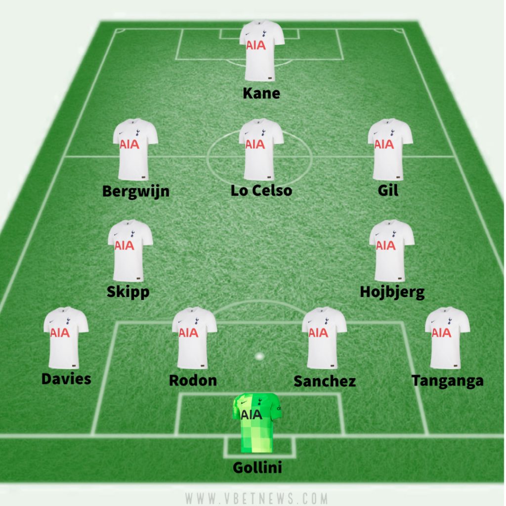 Tottenham predicted line up vs Burnley