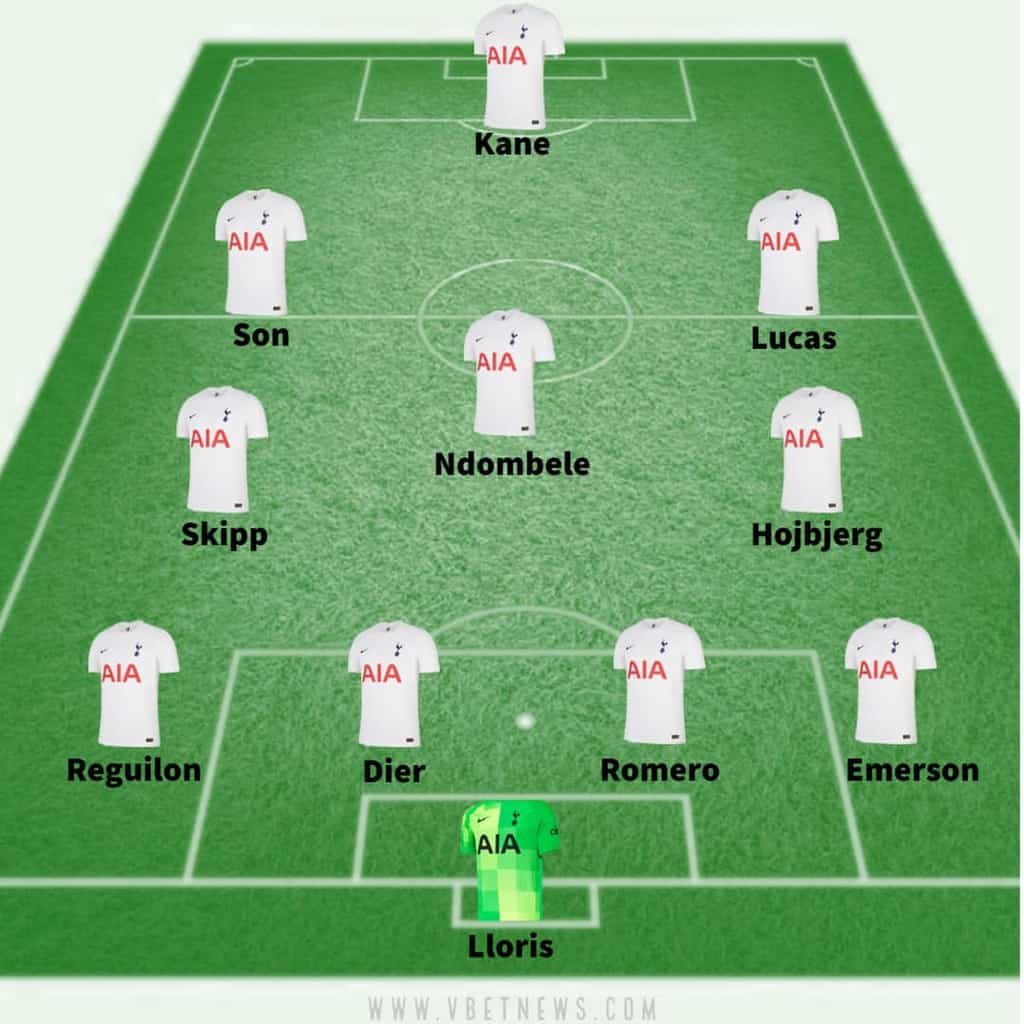 Tottenham vs West Ham lineup