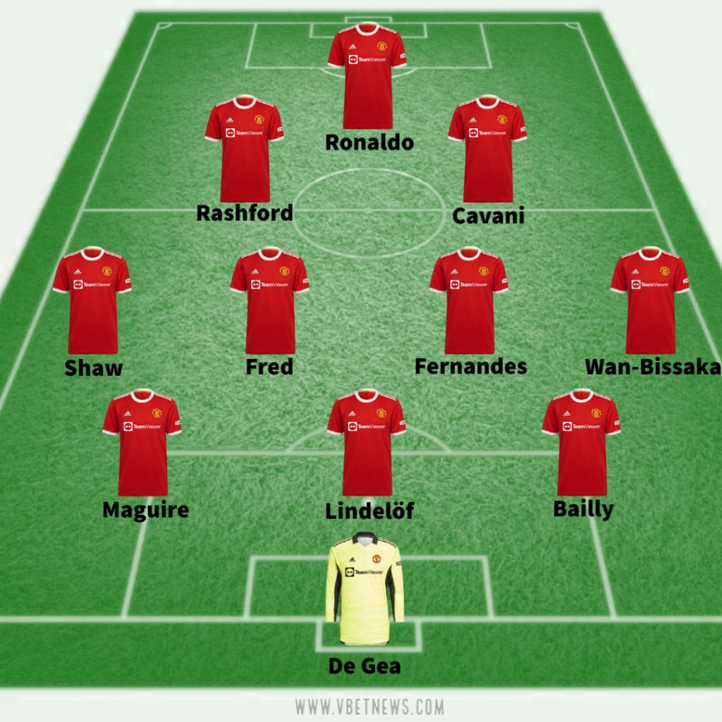 Manchester United predicted line up vs Manchester City