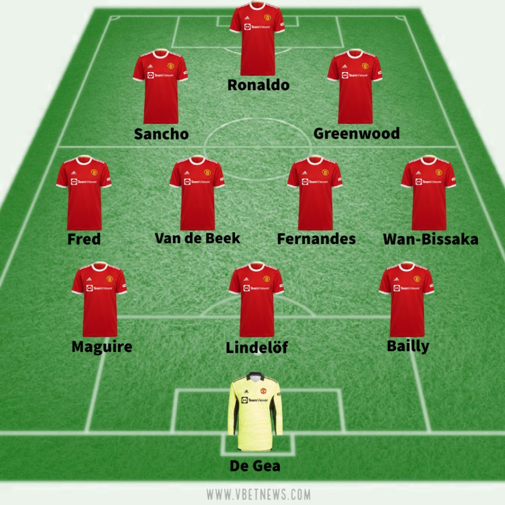 Manchester United predicted line up vs Watford 