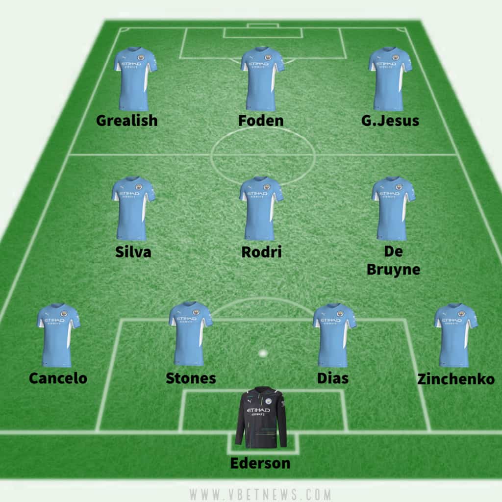 Manchester City vs Manchester United lineup