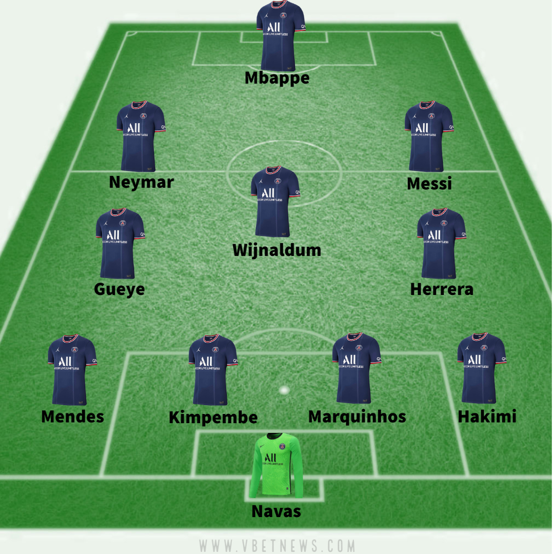 PSG vs Manchester City lineup