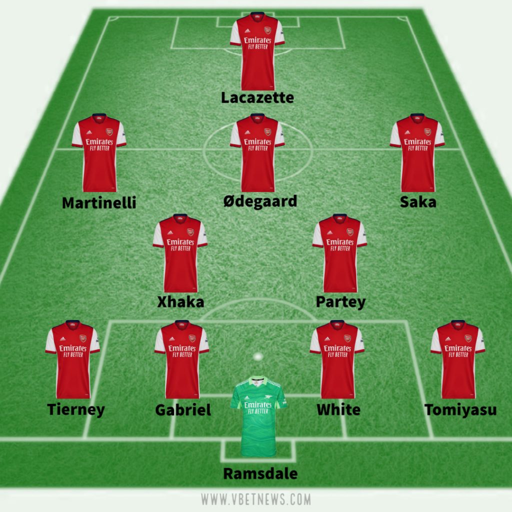 Arsenal predicted line up vs Man City 