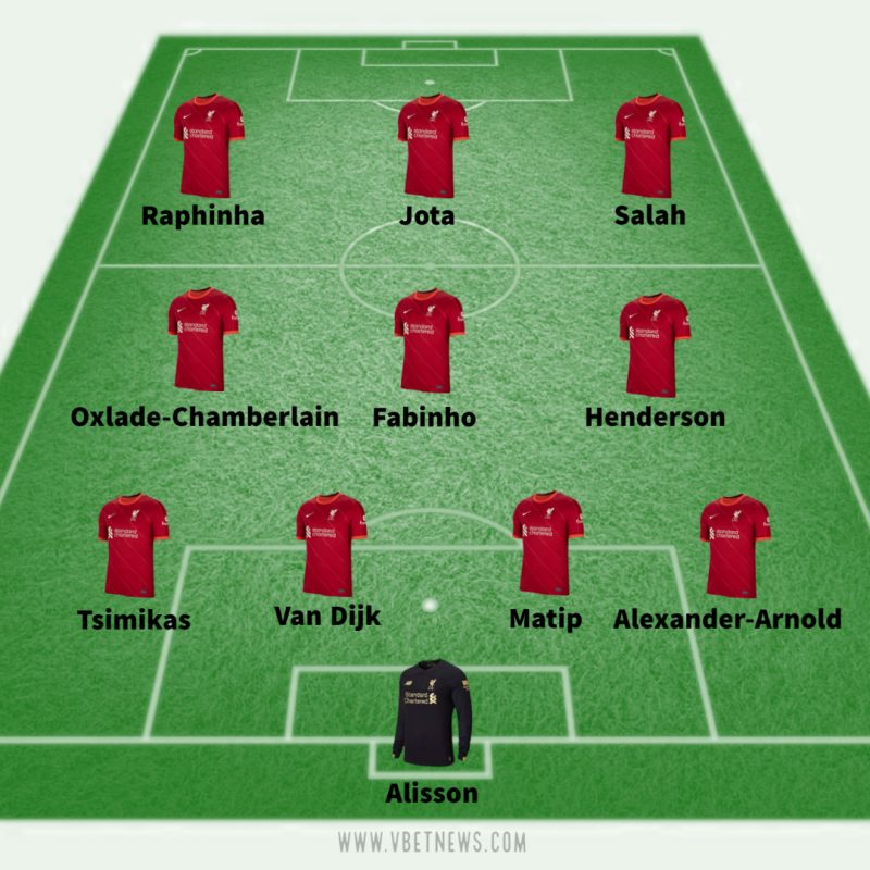 How Liverpool could lineup with Raphinha