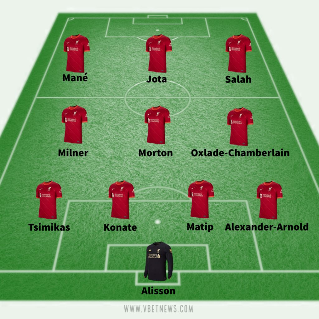 Liverpool predicted line up vs Leicester City