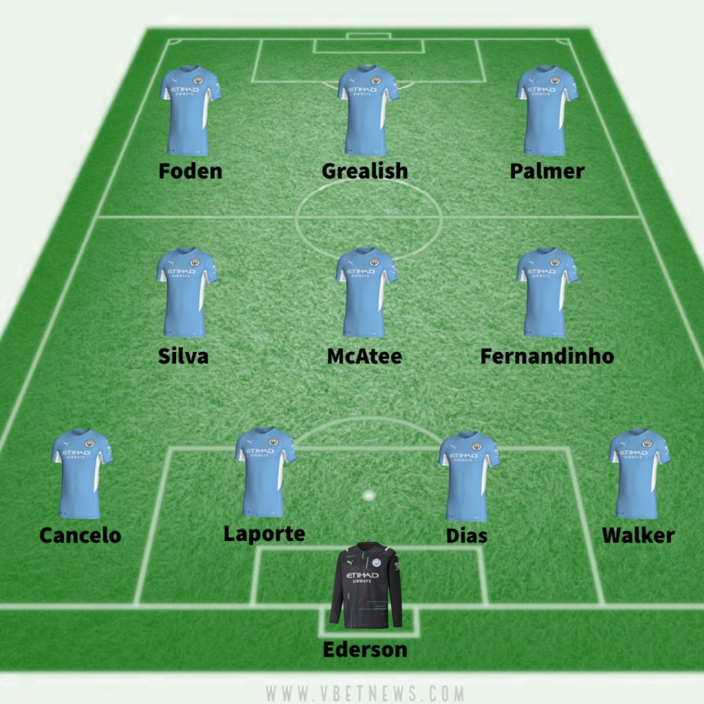 Man City predicted line up vs RB Leipzig