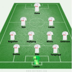 Tottenham predicted lineup against Norwich City