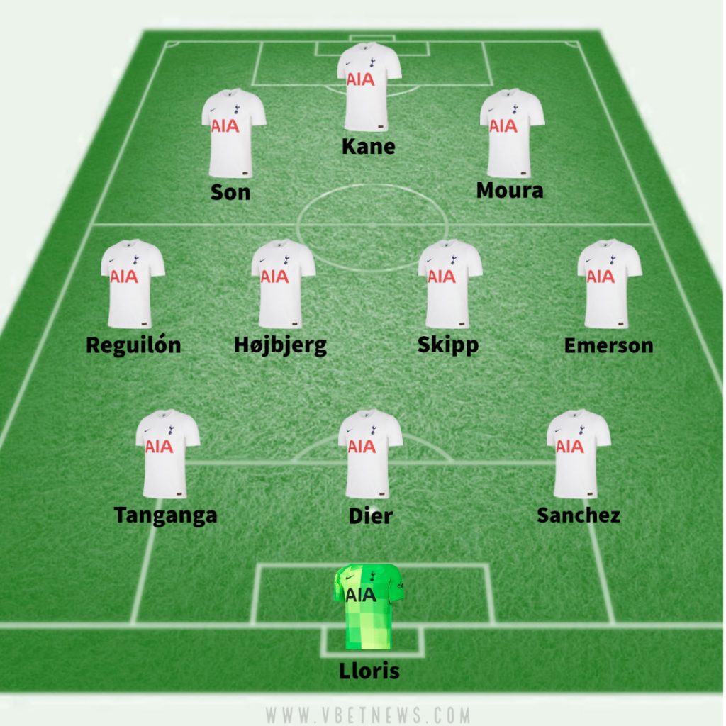 Tottenham predicted line up vs Southampton 