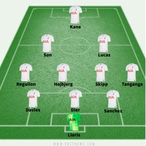 Tottenham’s Predicted Lineup against Leicester City