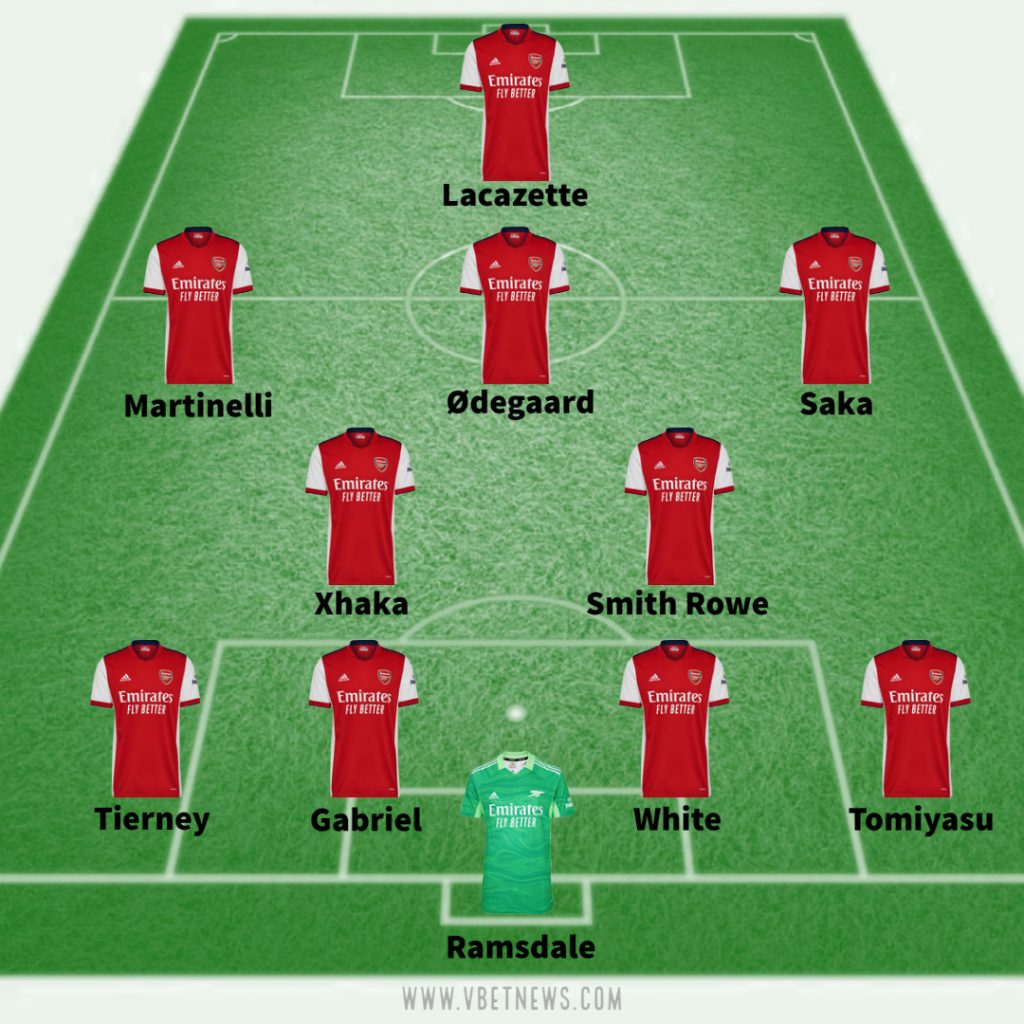 Arsenal predicted line up vs Liverpool 