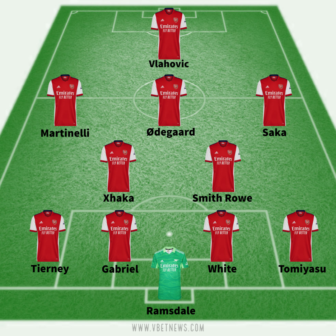How Arsenal could lineup with Dusan Vlahovic