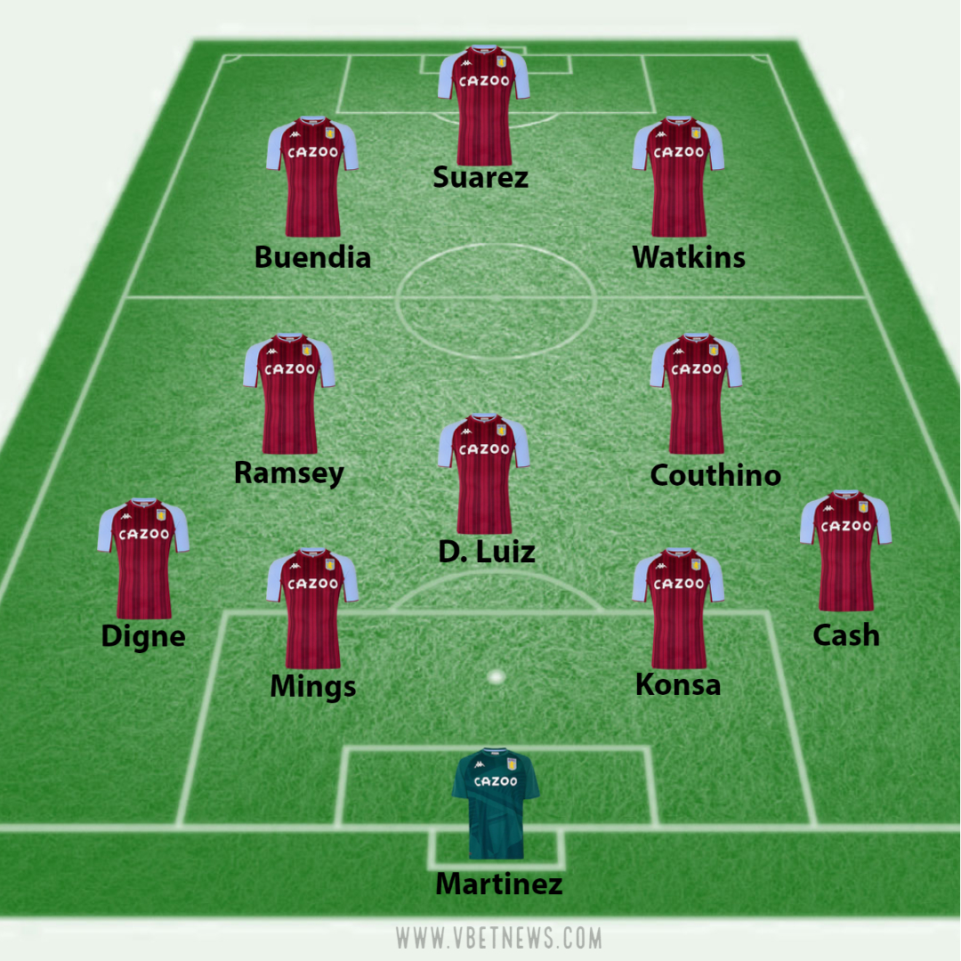 Aston Villa possible lineup with Luis Suarez