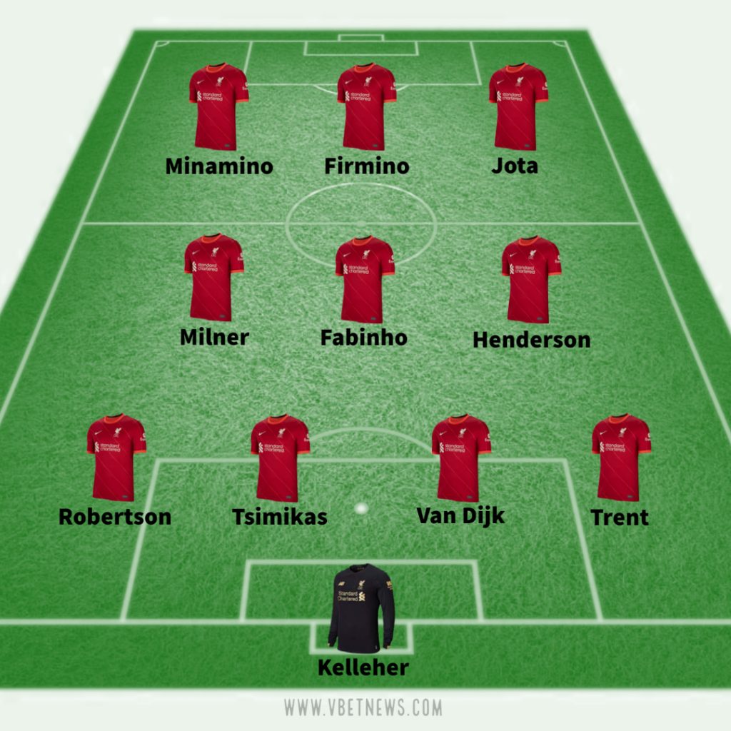 Liverpool predicted line up vs Arsenal 