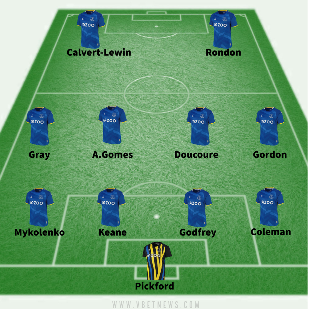 Everton lineup against Aston Villa