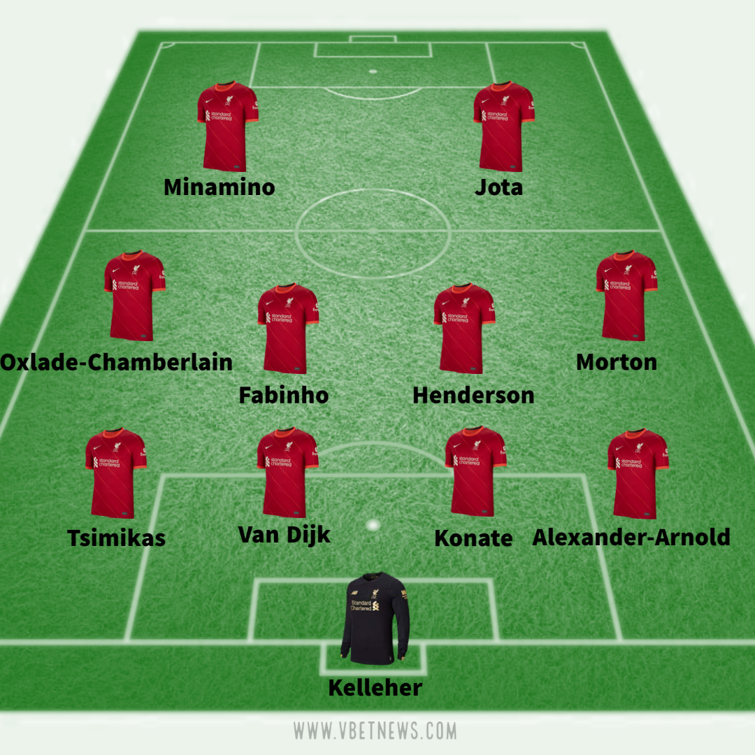 Liverpool predicted lineup against Shrewsbury Town in FA Cup