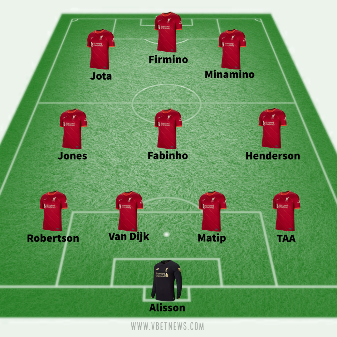 Liverpool vs Crystal Palace lineup