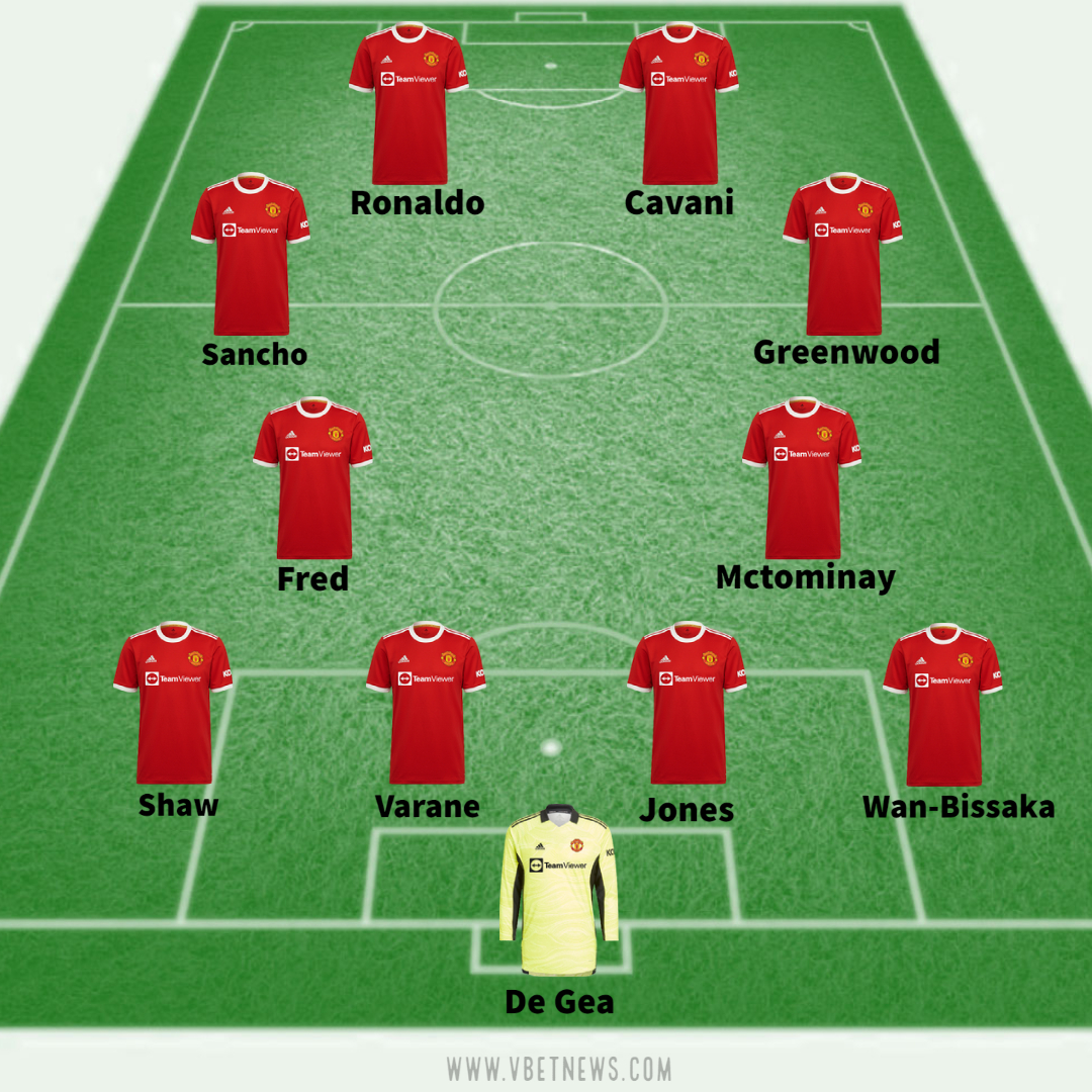 Manchester United predicted lineup against Aston Villa