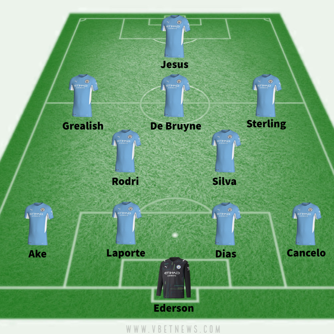 Manchester City predicted lineup against Swindon Town in FA Cup